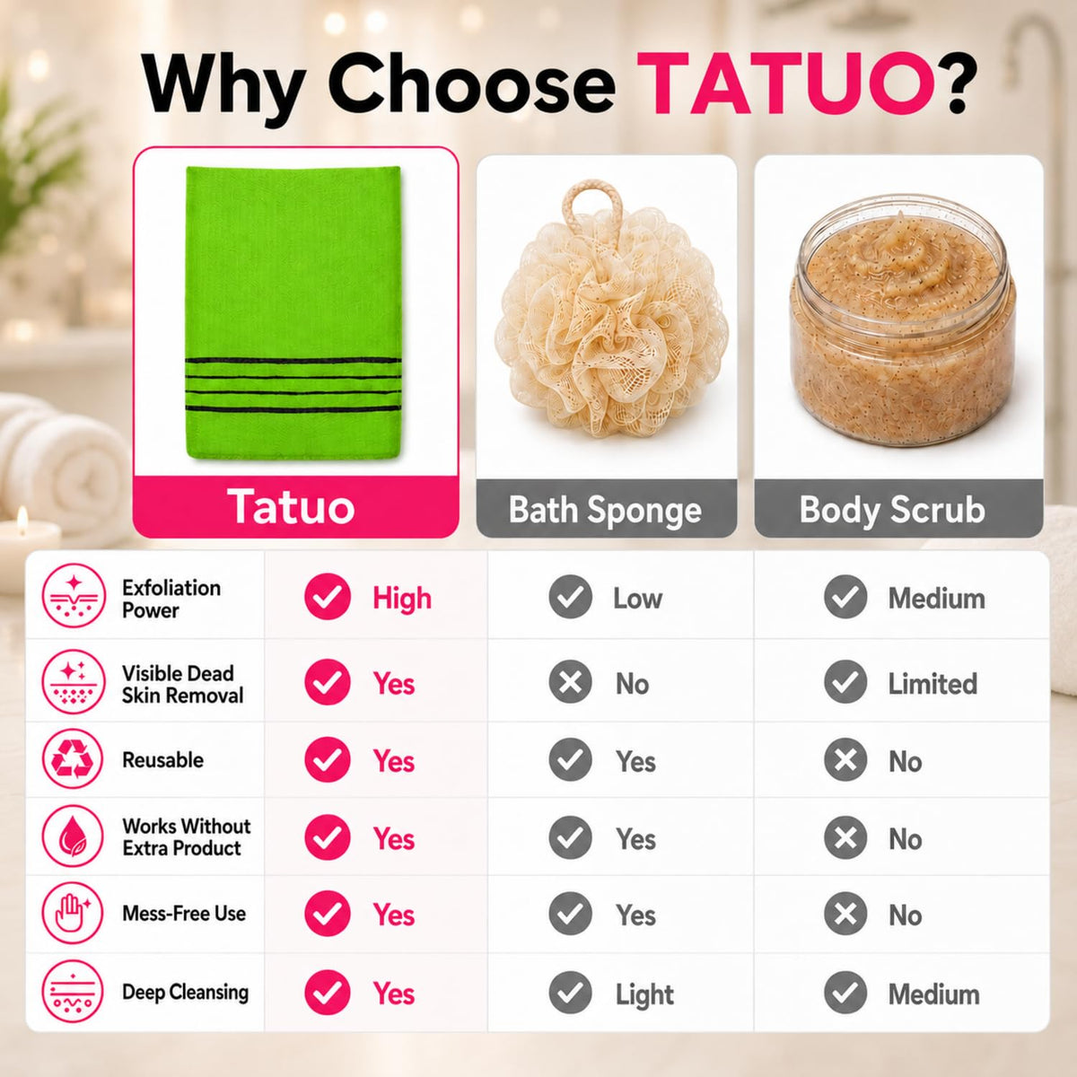 Tatuo 12 Pack Korean Exfoliating Mitts, Body Scrub, 8 x 5.5 in, 4 Colors
