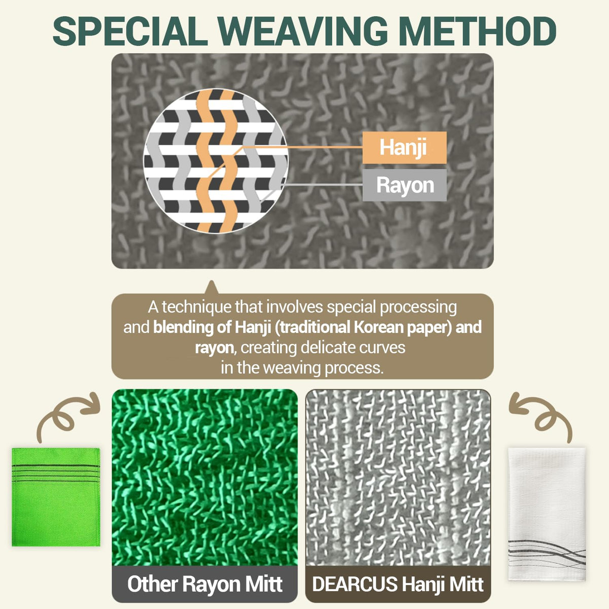 DEARCUS Korean Exfoliating Mitt 2 Pack - Hanji Scrub Glove